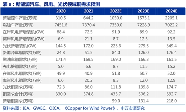 “产能扩张”叠加“行业景气” 助推w66最给利老牌持续成长